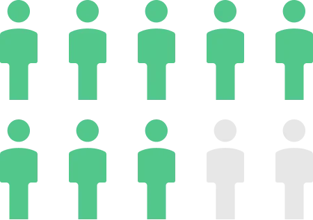 Ratio